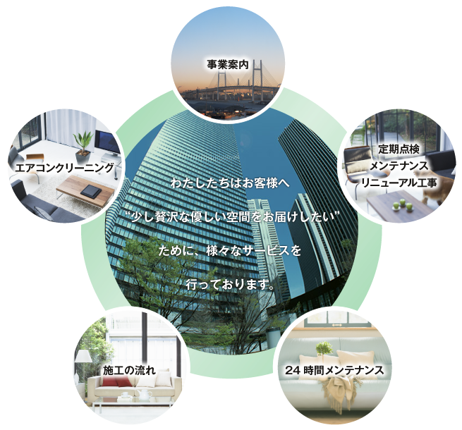 わたしたちはお客様へ“少し贅沢な優しい空間をお届けしたい”ために、様々なサービスを行っております。